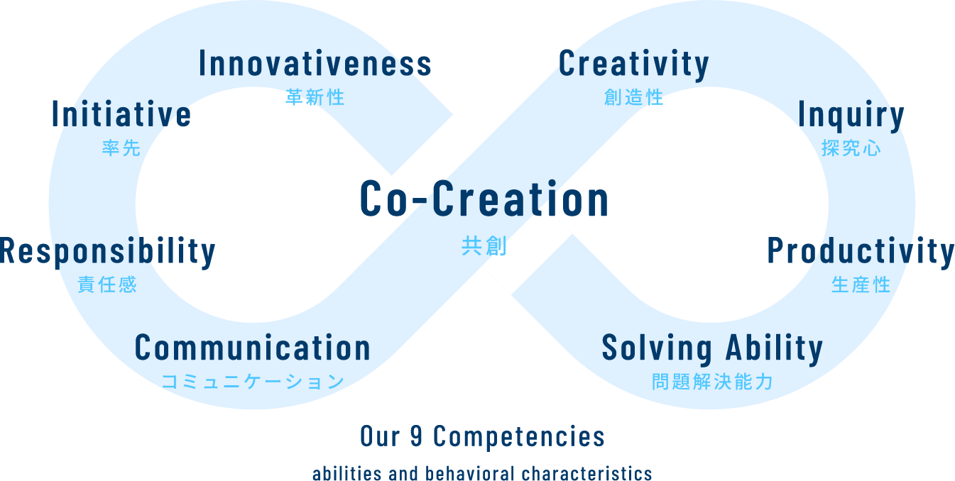 Our 9 Competencies(abilities and behavioral characteristics)